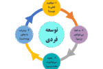 خلق ثروت از هیچ ؛ راستی آزمایی قدرت زنان خودساخته
