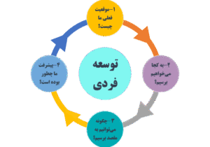 خلق ثروت از هیچ ؛ راستی آزمایی قدرت زنان خودساخته