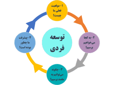 خلق ثروت از هیچ ؛ راستی آزمایی قدرت زنان خودساخته
